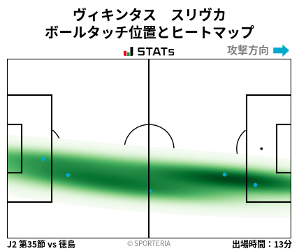 ヒートマップ - ヴィキンタス　スリヴカ