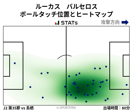ヒートマップ - ルーカス　バルセロス