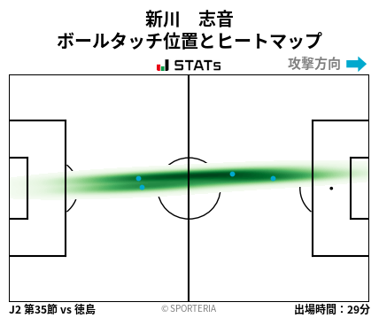 ヒートマップ - 新川　志音