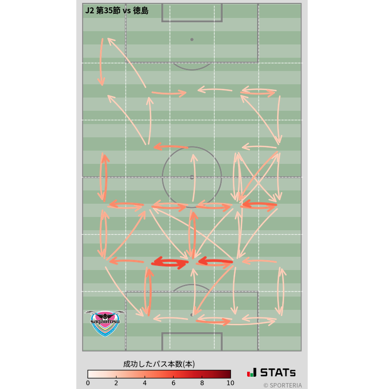 エリア間パス図
