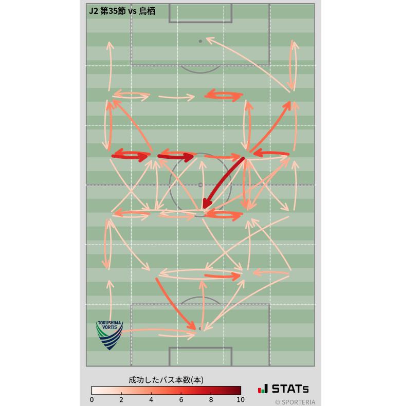 エリア間パス図