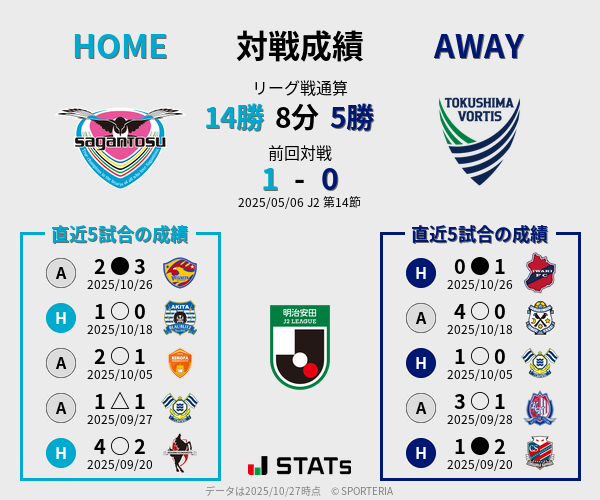 前節までの対戦成績