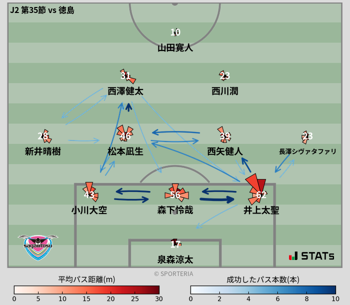 パスソナー・パスネットワーク