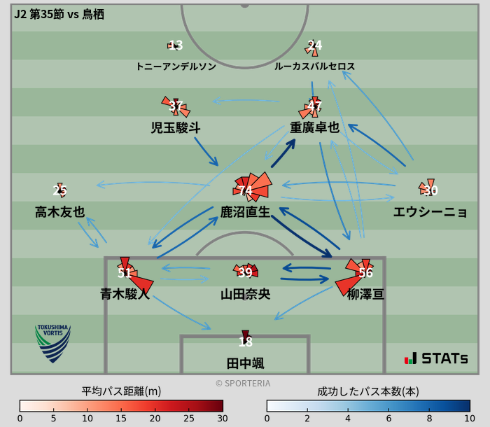 パスソナー・パスネットワーク