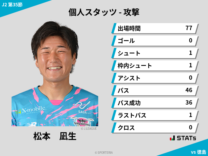 攻撃スタッツ - 松本　凪生