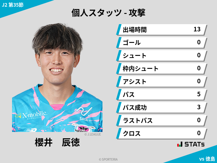 攻撃スタッツ - 櫻井　辰徳