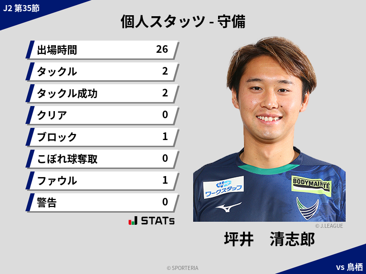 守備スタッツ - 坪井　清志郎