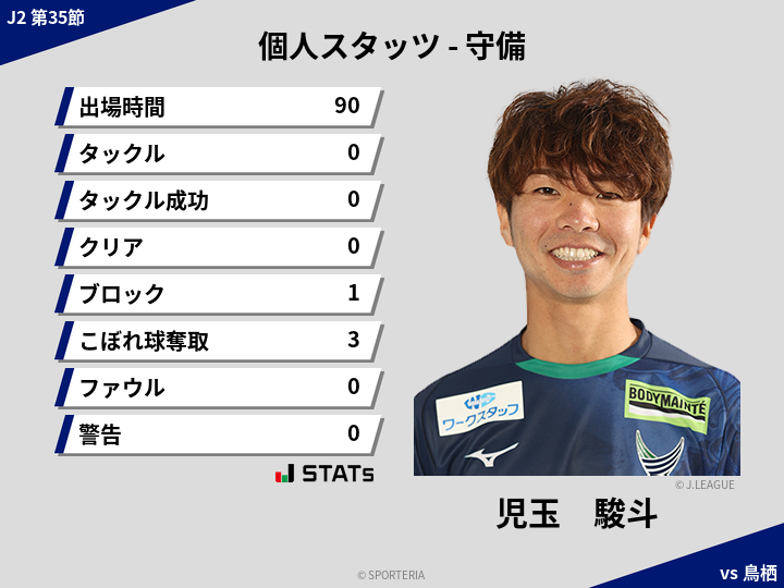 守備スタッツ - 児玉　駿斗