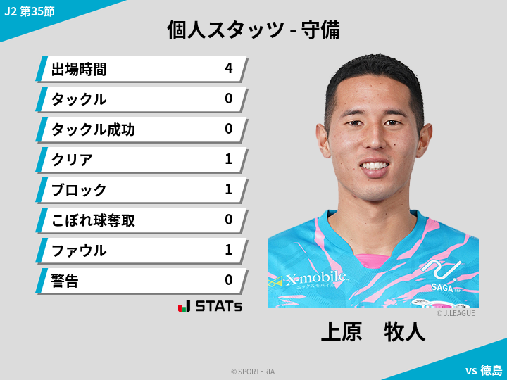 守備スタッツ - 上原　牧人