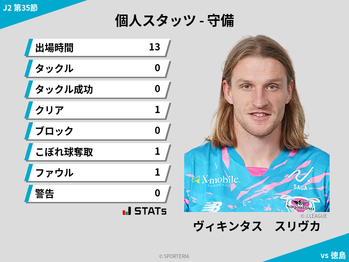守備スタッツ - ヴィキンタス　スリヴカ