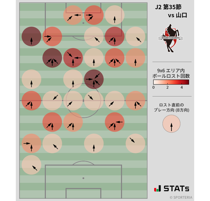 ボールロスト位置