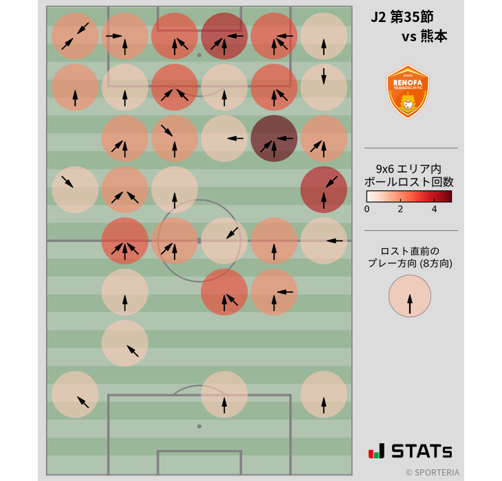 ボールロスト位置