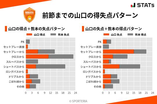 得失点パターン