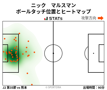 ヒートマップ - ニック　マルスマン