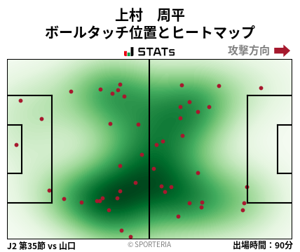 ヒートマップ - 上村　周平