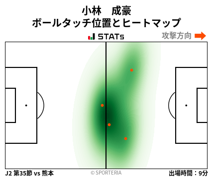 ヒートマップ - 小林　成豪