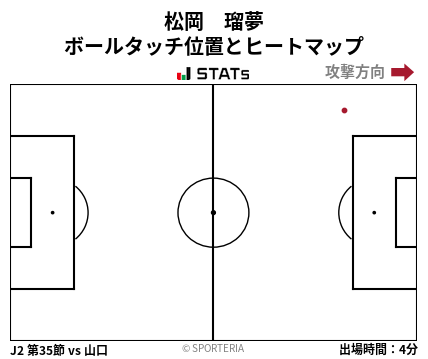 ヒートマップ - 松岡　瑠夢