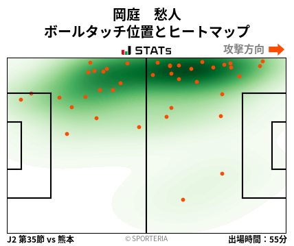 ヒートマップ - 岡庭　愁人