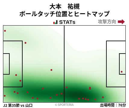 ヒートマップ - 大本　祐槻