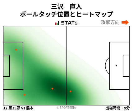 ヒートマップ - 三沢　直人