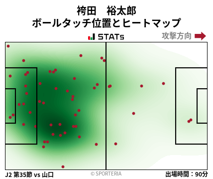 ヒートマップ - 袴田　裕太郎