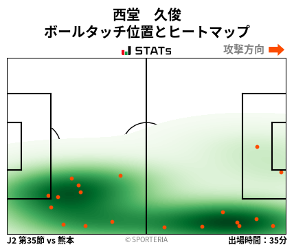 ヒートマップ - 西堂　久俊