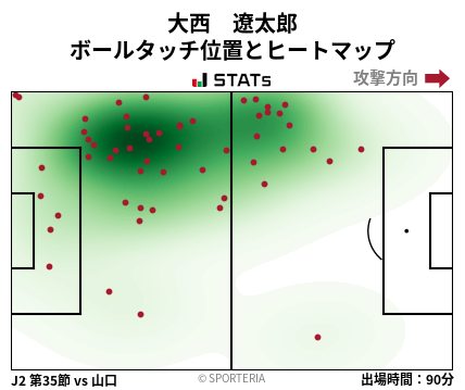 ヒートマップ - 大西　遼太郎