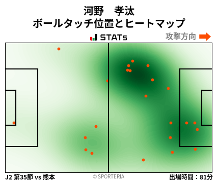 ヒートマップ - 河野　孝汰