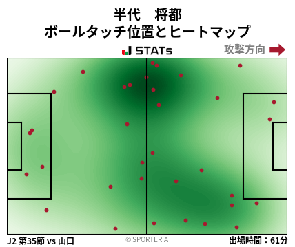 ヒートマップ - 半代　将都