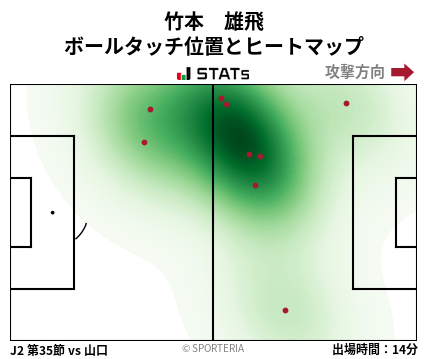 ヒートマップ - 竹本　雄飛
