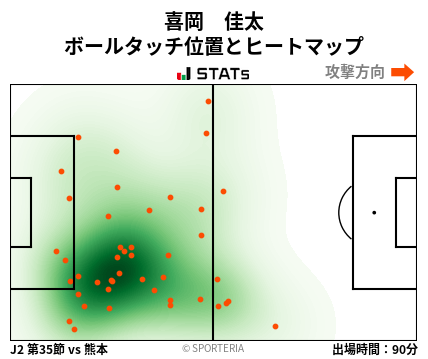 ヒートマップ - 喜岡　佳太