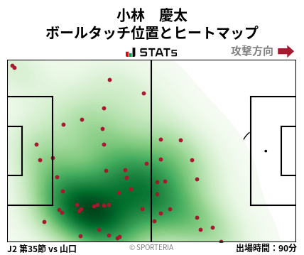 ヒートマップ - 小林　慶太