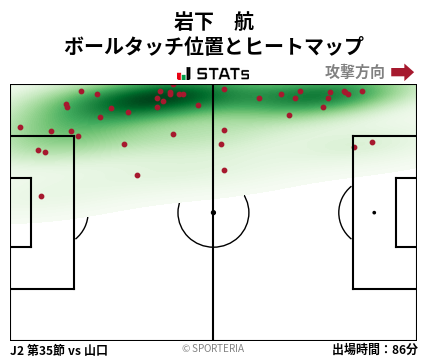 ヒートマップ - 岩下　航