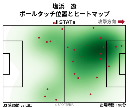 ヒートマップ - 塩浜　遼