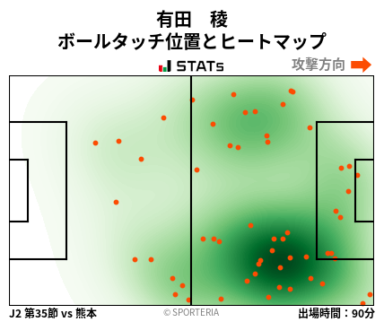 ヒートマップ - 有田　稜