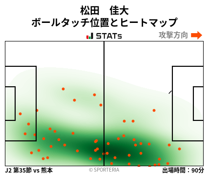 ヒートマップ - 松田　佳大