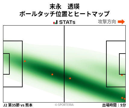 ヒートマップ - 末永　透瑛