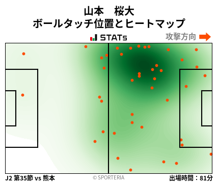ヒートマップ - 山本　桜大