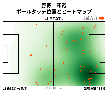 ヒートマップ - 野寄　和哉