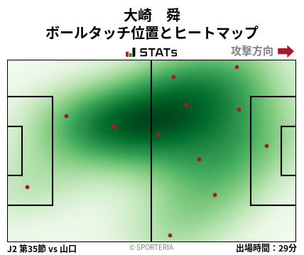 ヒートマップ - 大崎　舜