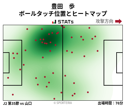 ヒートマップ - 豊田　歩