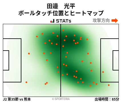 ヒートマップ - 田邉　光平