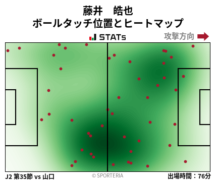 ヒートマップ - 藤井　皓也