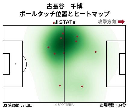 ヒートマップ - 古長谷　千博