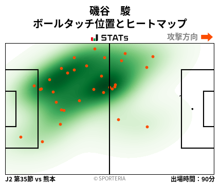 ヒートマップ - 磯谷　駿