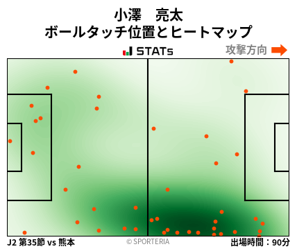 ヒートマップ - 小澤　亮太