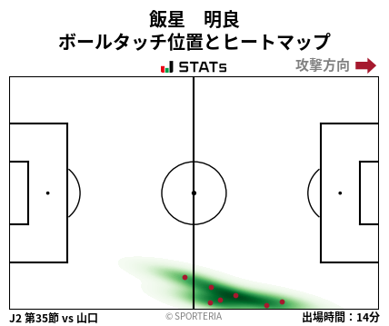 ヒートマップ - 飯星　明良