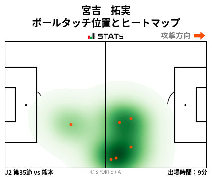 ヒートマップ - 宮吉　拓実