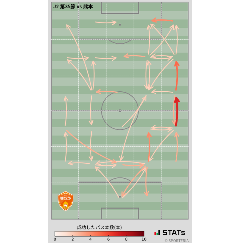 エリア間パス図