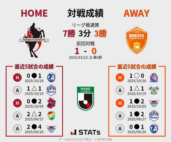 前節までの対戦成績